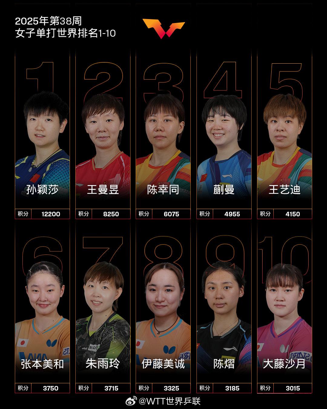vs王艺迪, vs资格赛, net