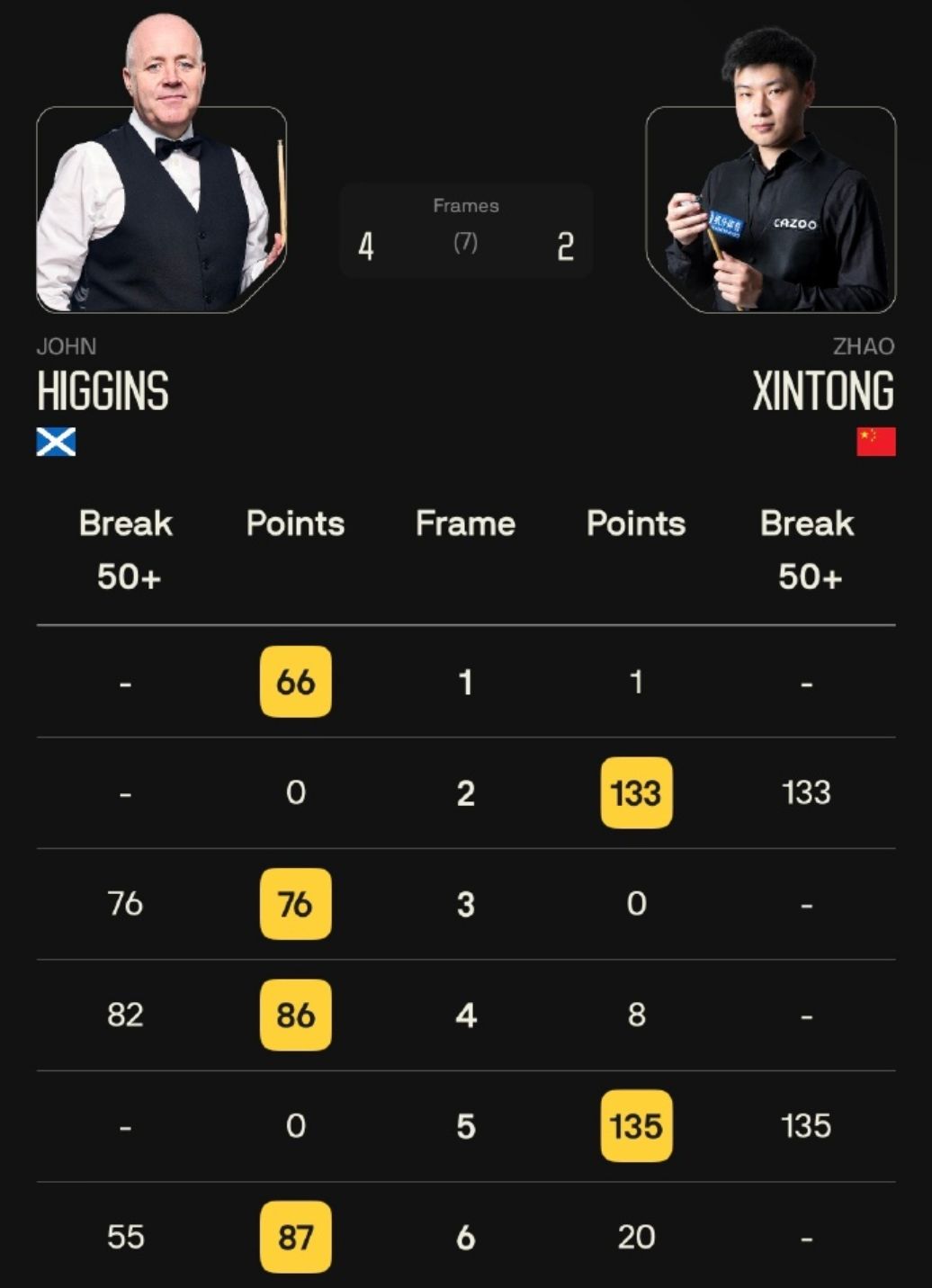 沙特大师赛 沙特大师赛