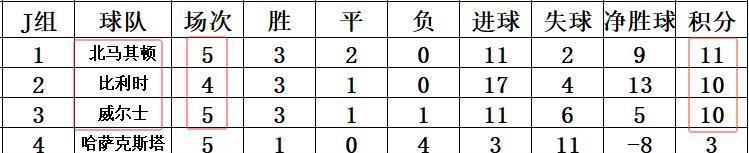 摆脱垫底 摆脱垫底