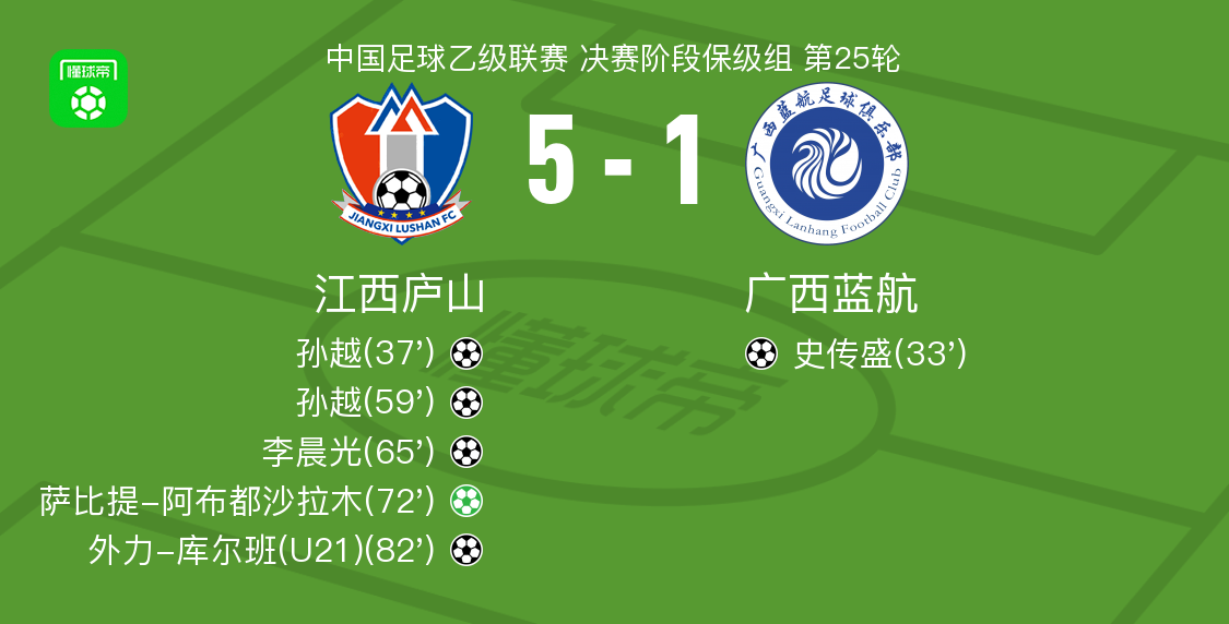 江西庐山球, 阿布都沙拉