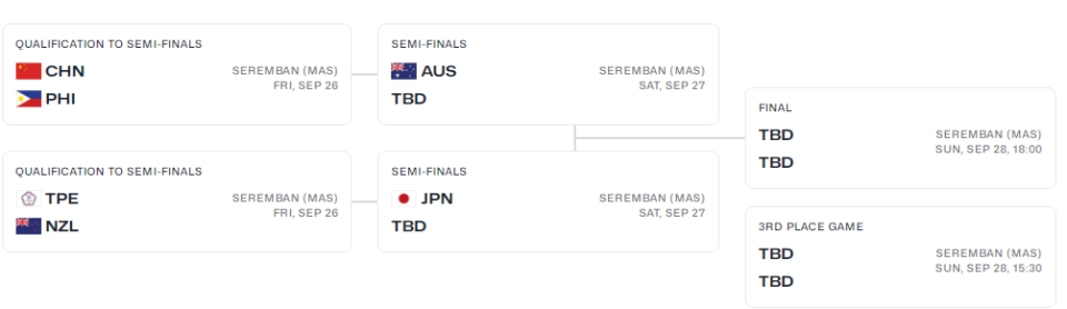 vkAyA, 两组四强资, 场狂胜